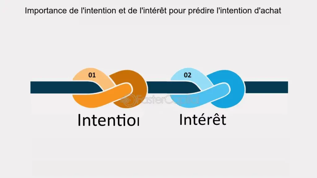 découvrez comment analyser l'intention d'achat et générer des leads financiers efficaces pour optimiser vos stratégies commerciales. obtenez des insights précieux pour transformer votre approche et maximiser vos résultats.