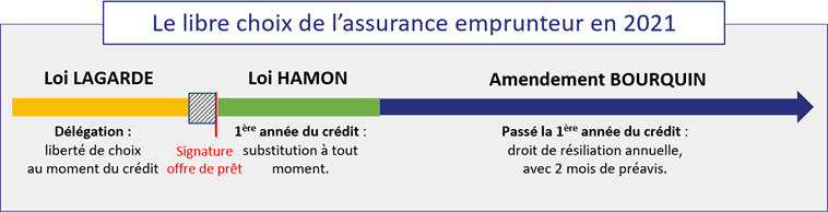 découvrez comment faire le meilleur choix pour votre contrat de prêt assurance. comparez les offres, comprenez les garanties et optimisez votre protection financière. informez-vous sur les options adaptées à vos besoins pour sécuriser votre prêt en toute sérénité.