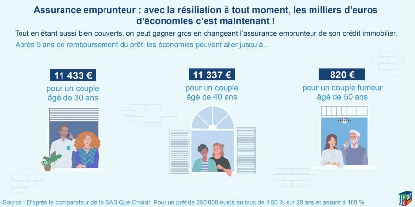 découvrez comment choisir la meilleure assurance pour votre prêt afin de protéger votre investissement. comparez les options, comprenez les garanties et assurez-vous d'avoir une couverture adaptée à vos besoins.