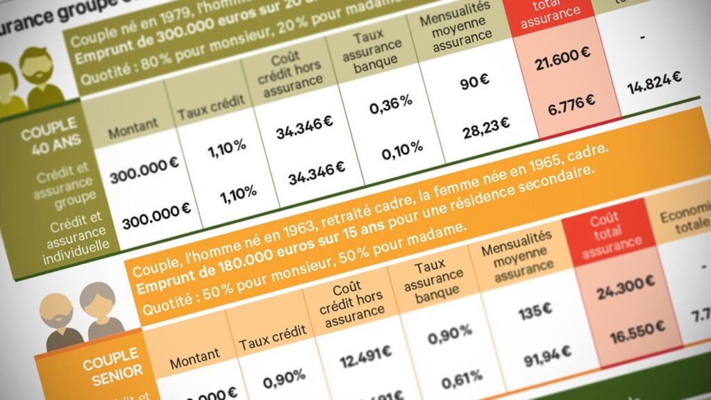 découvrez comment optimiser votre crédit immobilier et choisir la meilleure assurance pour sécuriser votre investissement. profitez de conseils d'experts pour un financement serein et adapté à vos besoins.