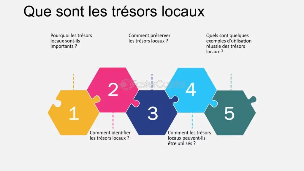 découvrez les trésors locaux de votre région : artisanat, gastronomie, paysages cachés et traditions uniques qui font la richesse de notre patrimoine. explorez, dégustez et profitez de ce que votre terre a de meilleur à offrir.