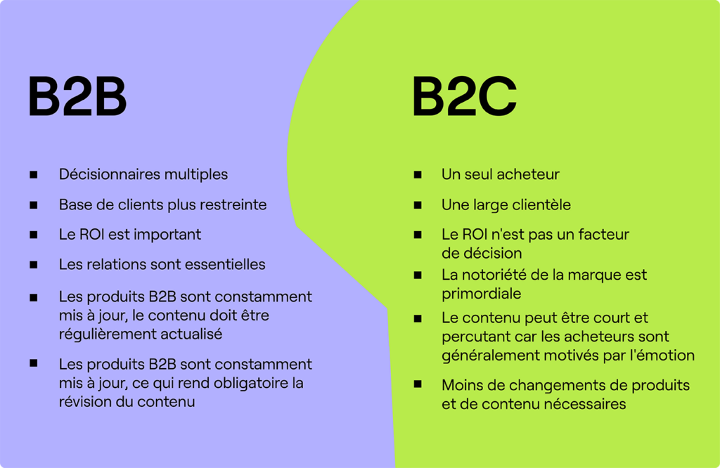 découvrez notre contenu éducatif b2b, conçu pour enrichir vos connaissances et optimiser vos stratégies professionnelles. accédez à des ressources, des études de cas et des articles d'experts pour rester à la pointe de votre secteur.