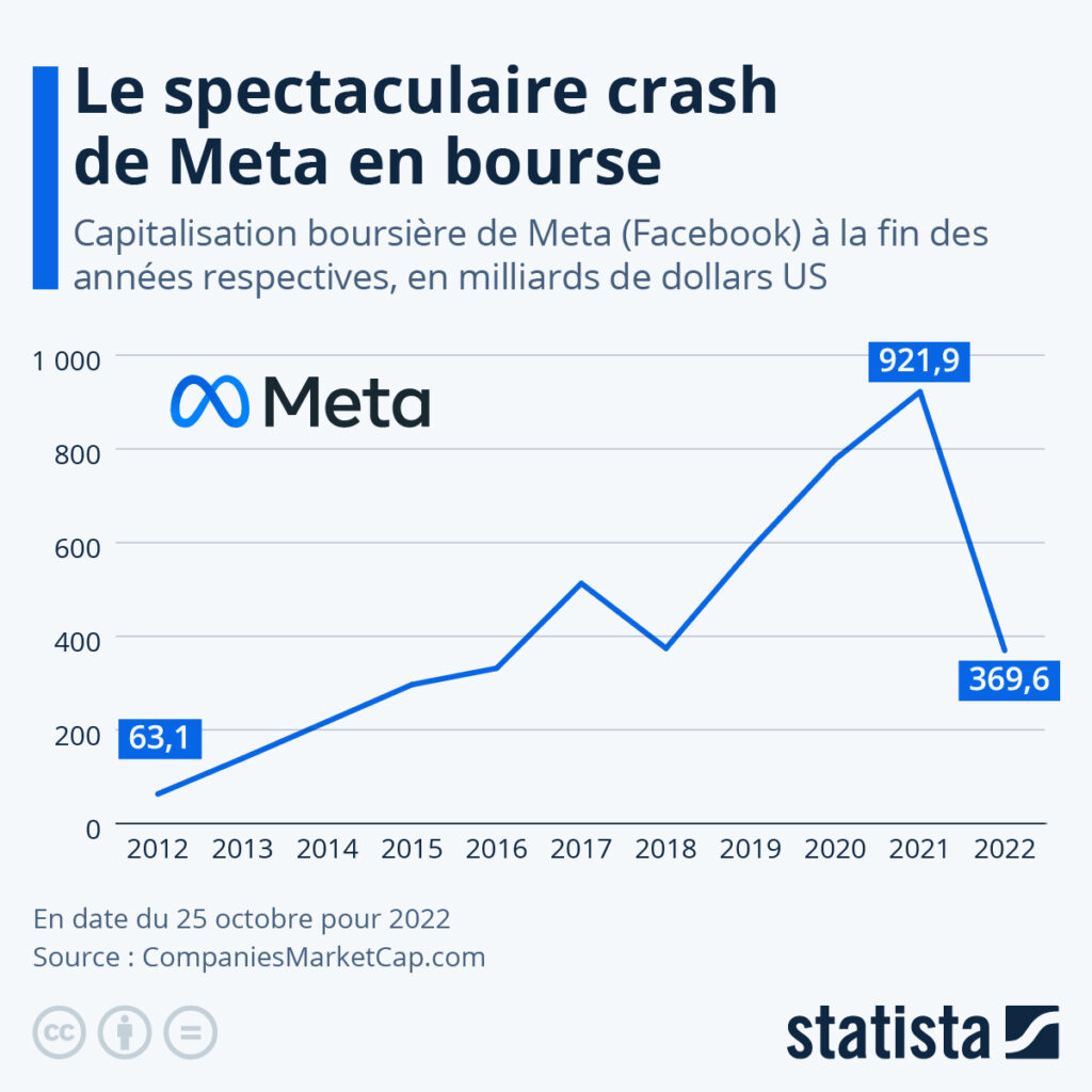 découvrez les secrets du taux de captation et apprenez comment optimiser vos stratégies pour maximiser votre audience et votre engagement. ne laissez aucun détail au hasard et atteignez vos objectifs efficacement.