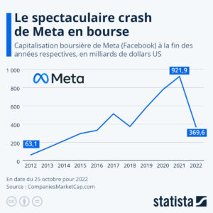 découvrez les secrets du taux de captation et apprenez comment optimiser vos stratégies pour maximiser votre audience et votre engagement. ne laissez aucun détail au hasard et atteignez vos objectifs efficacement.