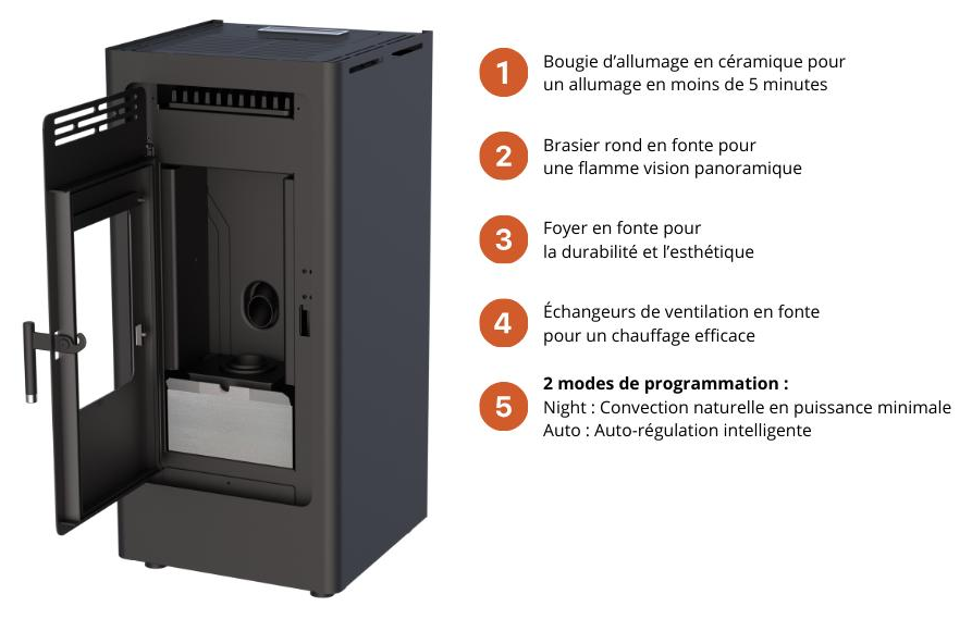 découvrez comment les régulateurs de température pour poêles à granulés optimisent le confort thermique de votre intérieur. assurez une chaleur agréable tout en réalisant des économies d'énergie grâce à des équipements innovants et faciles à installer.