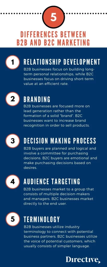 découvrez les principales différences entre le lead b2b et b2c dans le secteur de l'assurance. apprenez comment ces deux approches impactent la génération de prospects, les stratégies marketing et les attentes des clients.