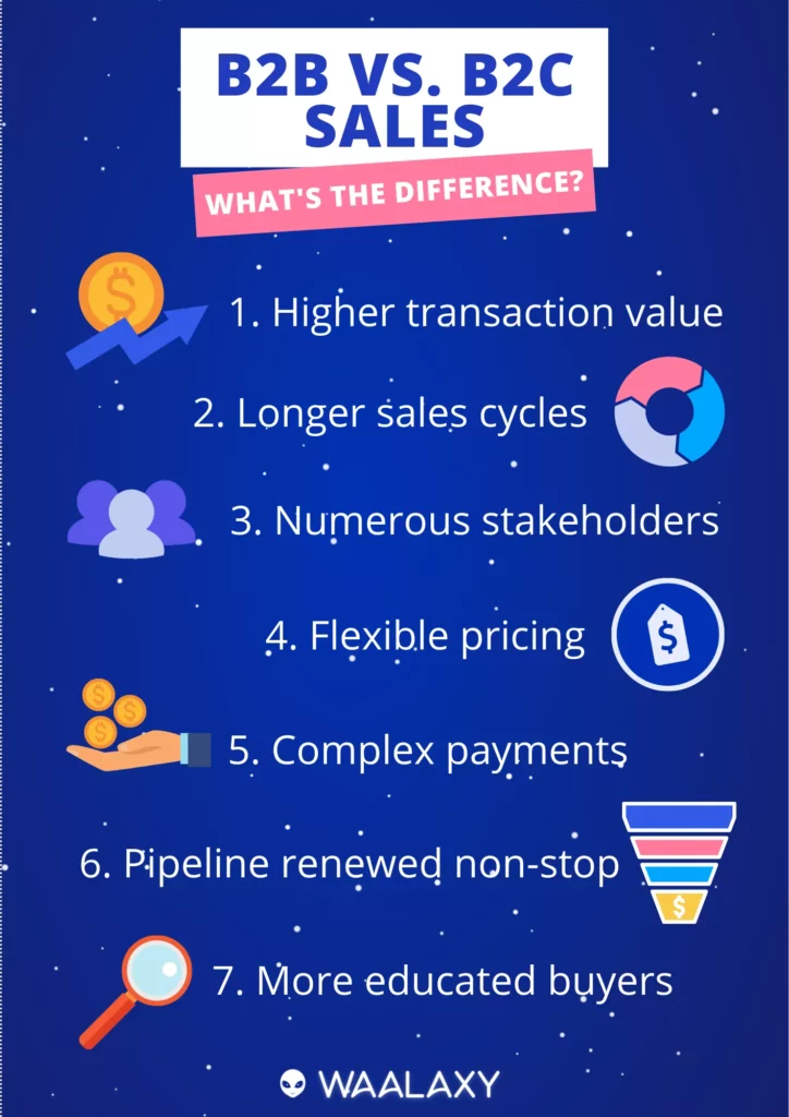 découvrez les différences clés entre les leads b2b et b2c dans le secteur de la plomberie. comprenez comment ces deux approches distinctes influencent le marketing, la vente et les réactions des clients pour maximiser vos opportunités d'affaires.