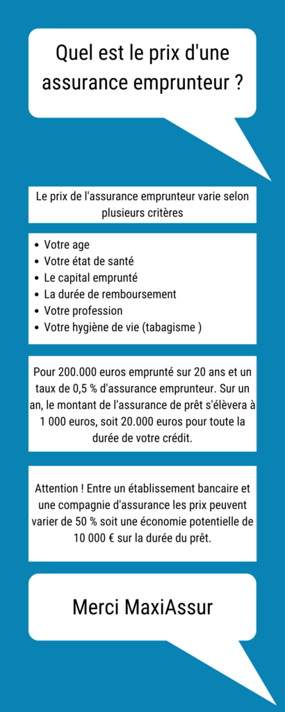 découvrez comment maximiser votre assurance prêt pour protéger vos investissements et garantir votre sécurité financière. apprenez les stratégies essentielles pour choisir la meilleure couverture et optimiser vos taux d'intérêt.