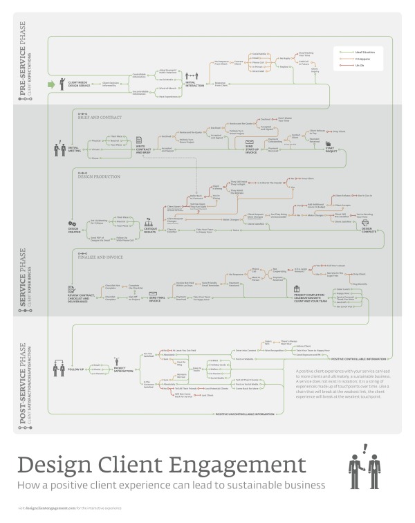 découvrez comment notre engagement envers nos clients en matière d'isolation garantit des solutions sur mesure, écoénergétiques et durables pour un confort optimal dans votre habitat.