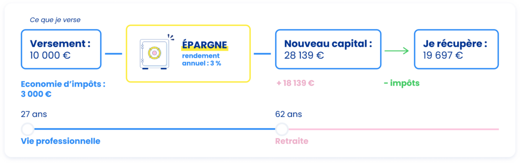 découvrez des stratégies efficaces pour optimiser votre épargne fiscale et réduire vos impôts. apprenez à gérer vos finances intelligemment tout en profitant des avantages fiscaux disponibles.