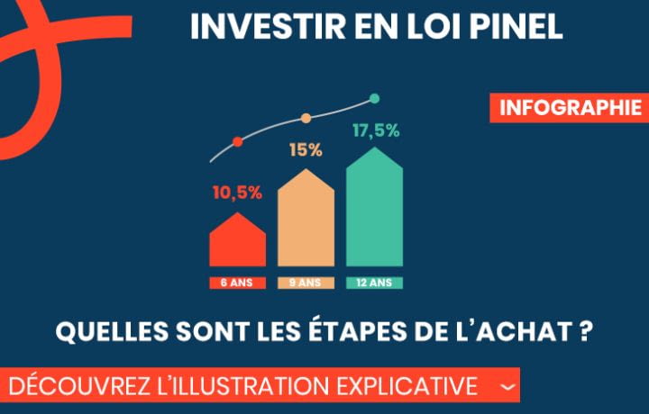 découvrez tout sur le marché de l'investissement pinel : avantages, opportunités, et conseils pour réussir votre investissement locatif en france. maximisez vos rendements tout en contribuant à la construction de logements neufs.