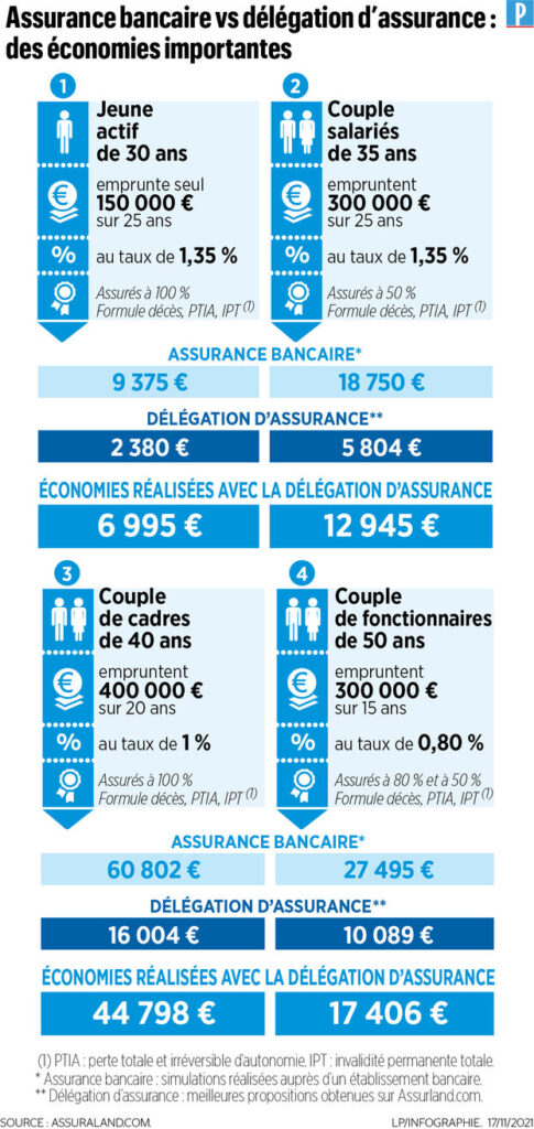 découvrez comment assurer votre prêt en toute sérénité grâce à notre guide sur la satisfaction en assurance emprunteur. protégez votre investissement et vos proches tout en bénéficiant d'un accompagnement personnalisé.