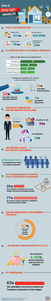 découvrez comment choisir l'assurance prêt idéale qui protège votre investissement tout en s'adaptant à vos besoins. comparez les options, comprenez les garanties et faites le meilleur choix pour votre avenir financier.