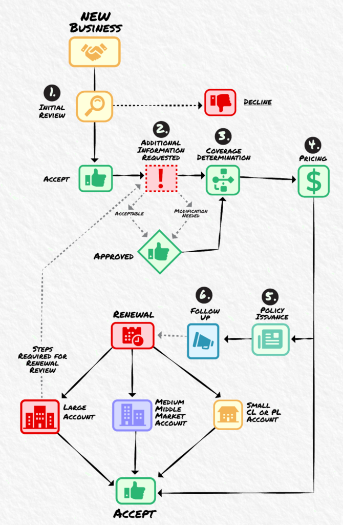 découvrez comment optimiser la fidélisation des clients dans le secteur de l'assurance grâce à des stratégies innovantes et des services personnalisés. améliorez l'engagement de vos clients et renforcez leur loyauté avec des solutions adaptées à leurs besoins.