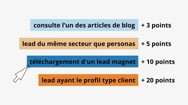 découvrez comment optimiser vos stratégies de génération de leads pour le ravalement grâce à des techniques efficaces et des outils adaptés. boostez votre visibilité et attirez de nouveaux clients dans le secteur du ravalement.