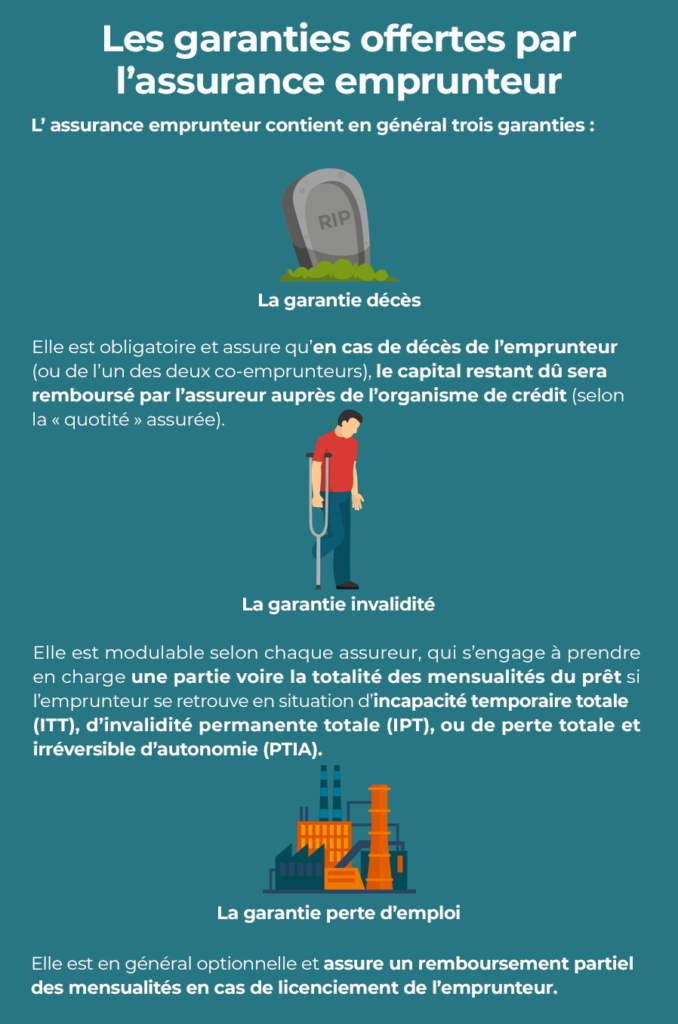 découvrez tout ce qu'il faut savoir sur les garanties emprunteur pour sécuriser votre prêt. informez-vous sur les types de garanties, leurs avantages et comment elles protègent à la fois l'emprunteur et le prêteur.