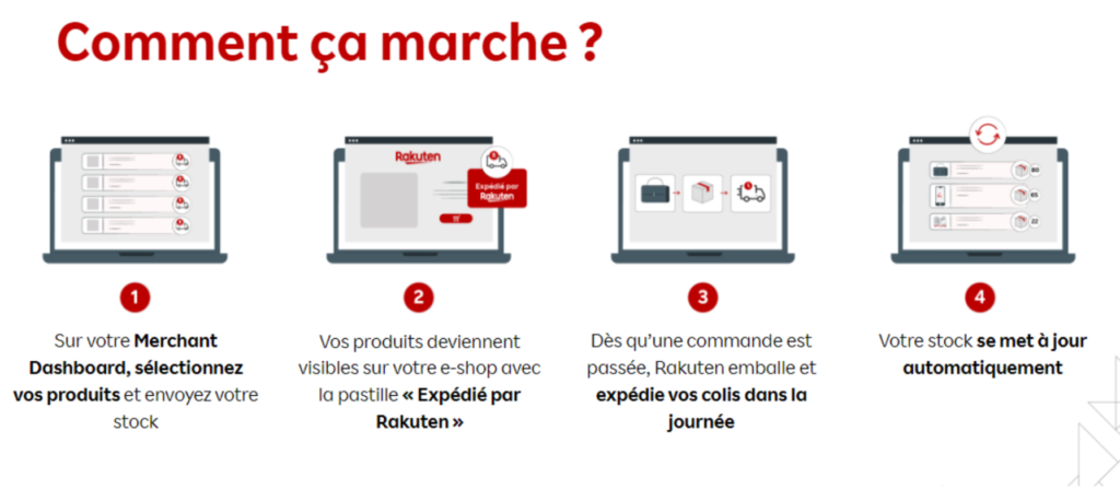 découvrez comment générer des leads qualifiés pour votre service de livraison. optimisez votre stratégie marketing pour attirer davantage de clients et propulser votre activité vers de nouveaux sommets.