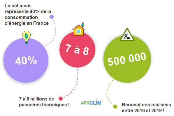 découvrez comment l'isolation peut améliorer votre confort tout en réduisant vos factures d'énergie. optimisez votre consommation énergétique et investissez dans des solutions durables pour un foyer éco-responsable.