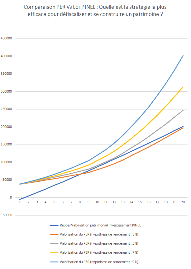 découvrez les meilleures stratégies de défiscalisation avec la loi pinel pour optimiser vos investissements locatifs. profitez d'avantages fiscaux tout en contribuant à la construction de logements neufs. informez-vous sur les conditions d'éligibilité et maximisez vos économies d'impôt dès aujourd'hui.