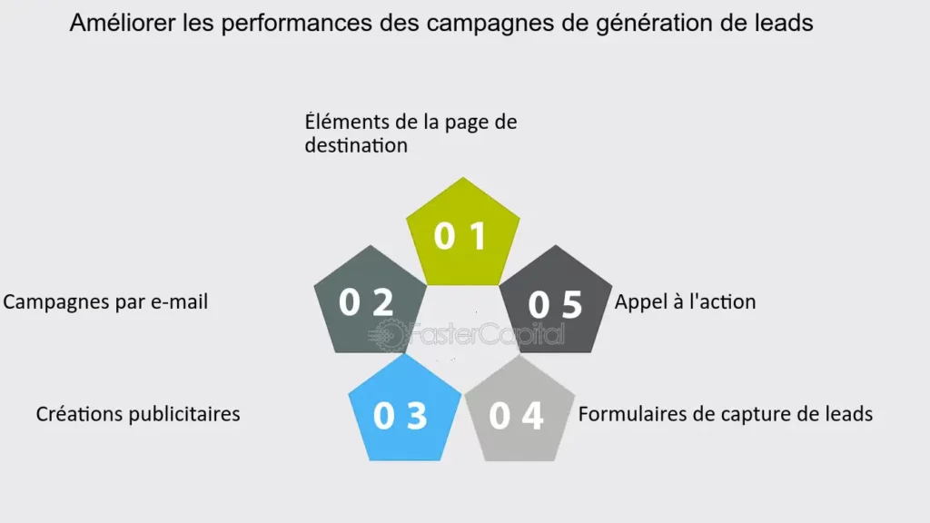 découvrez des stratégies efficaces pour générer des leads financiers et optimiser votre pipeline client. apprenez à attirer, convertir et fidéliser vos prospects grâce à des techniques innovantes et des outils adaptés.