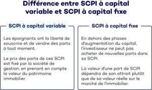 découvrez comment les leads patrimoines scpi peuvent optimiser votre investissement immobilier. profitez de conseils experts pour générer des revenus passifs grâce à la pierre papier et diversifiez votre patrimoine en toute sérénité.