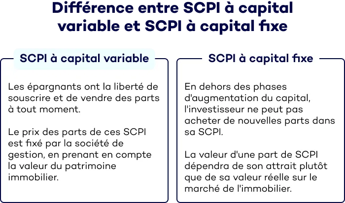 découvrez comment les leads patrimoines scpi peuvent optimiser votre investissement immobilier. profitez de conseils experts pour générer des revenus passifs grâce à la pierre papier et diversifiez votre patrimoine en toute sérénité.