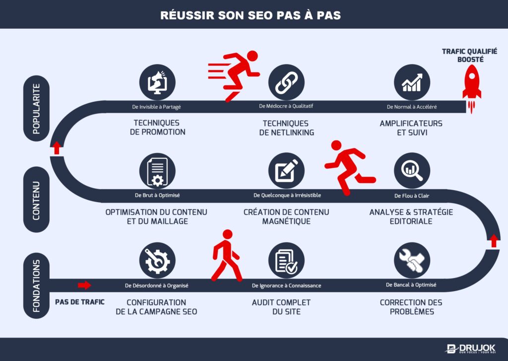 découvrez comment générer des leads qualifiés grâce à une formation seo efficace. apprenez les stratégies clés pour optimiser votre visibilité en ligne et transformer votre trafic web en clients fidèles.