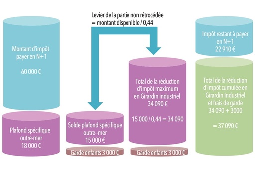 découvrez comment maximiser vos investissements grâce à la défiscalisation outre-mer. profitez des avantages fiscaux et des opportunités offertes par les dispositifs de défiscalisation pour optimiser vos leads. informez-vous sur les stratégies efficaces pour tirer parti de ces dispositifs et améliorer votre rentabilité.