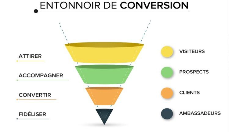 découvrez des stratégies efficaces pour la gestion des actifs et l'optimisation des leads. améliorez votre performance commerciale et boostez votre croissance grâce à des conseils pratiques et des outils adaptés.