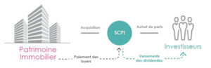 découvrez comment optimiser la gestion de votre patrimoine avec les scpi. apprenez à générer des leads qualifiés et à investir intelligemment pour maximiser vos rendements.