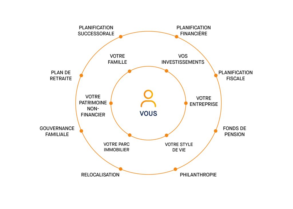 découvrez comment optimiser la planification patrimoniale avec nos stratégies pour générer des leads. améliorez votre gestion d'actifs et atteignez vos objectifs financiers grâce à une approche personnalisée et des conseils d'experts.