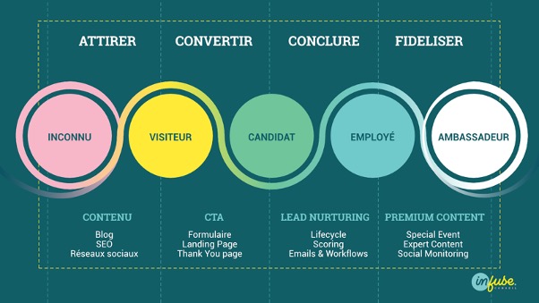 découvrez nos formations en ressources humaines pour générer des leads efficaces. optimisez vos compétences rh et boostez vos efforts de recrutement grâce à des stratégies innovantes.