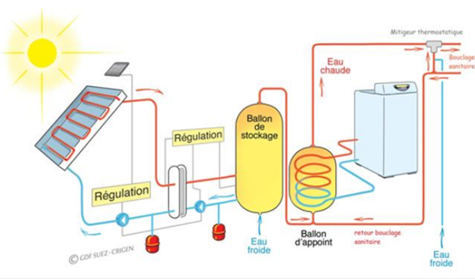 découvrez nos solutions de leads pour les chauffe-eaux solaires, optimisées pour maximiser votre visibilité et attirer des clients intéressés par des alternatives écologiques et économiques pour leur eau chaude. transformez votre activité avec des opportunités de vente ciblées et profitez de l'énergie renouvelable !