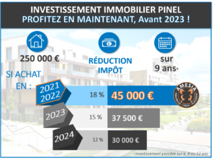 découvrez comment optimiser vos leads pour l'investissement pinel. profitez des avantages fiscaux tout en développant votre patrimoine immobilier grâce à des stratégies efficaces d'acquisition et de conversion de clients.