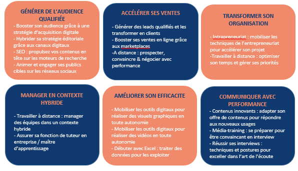 découvrez notre formation à distance dédiée à la génération de leads. apprenez des stratégies efficaces pour attirer et convertir des prospects en clients, tout en bénéficiant de cours flexibles accessibles depuis chez vous.