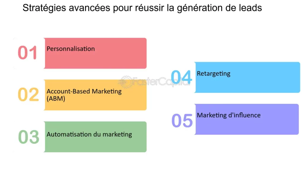 découvrez notre formation technique spécialisée pour générer des leads efficaces. apprenez les stratégies clés pour attirer et convertir vos prospects en clients fidèles. boostez vos compétences et développez votre carrière grâce à notre programme complet.