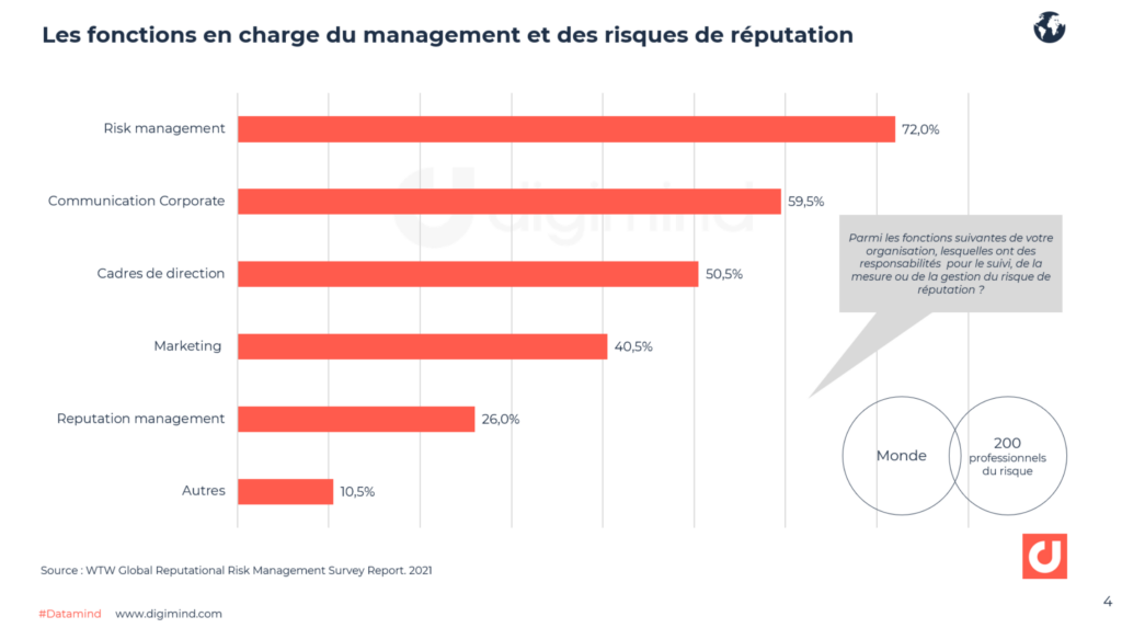 optimisez votre gestion des risques financiers grâce à nos stratégies de génération de leads ciblées. découvrez comment attirer et convertir des prospects qualifiés tout en minimisant les risques liés à vos investissements.