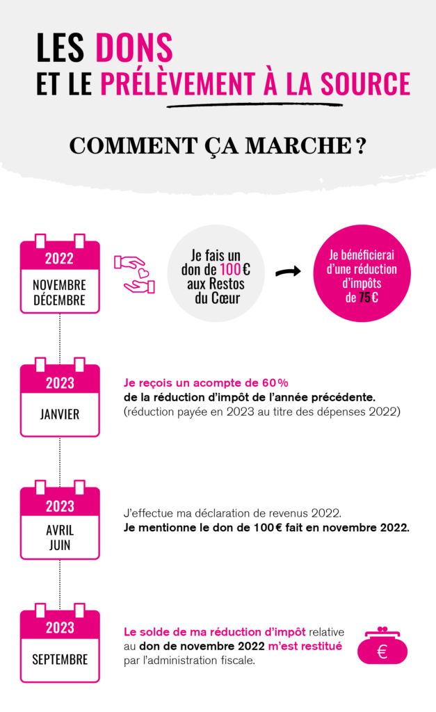 découvrez comment bénéficier de réductions d'impôt et optimiser votre déclaration fiscale grâce à des astuces pratiques et des lois avantageuses. profitez d'une fiscalité allégée et maximisez vos économies !