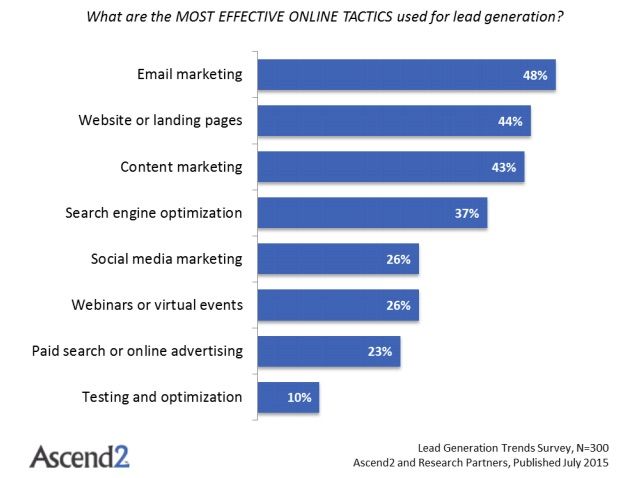 découvrez des stratégies efficaces de génération de leads qui vous aideront à attirer de nouveaux clients et à dynamiser votre activité. apprenez à optimiser votre processus de conversion grâce à des techniques éprouvées et des conseils pratiques.