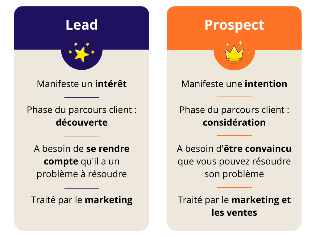 découvrez des stratégies efficaces pour générer des leads qualifiés et booster vos ventes. apprenez à attirer et convertir des prospects grâce à des techniques de marketing éprouvées.