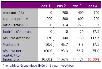 découvrez des stratégies efficaces pour l'optimisation des dettes. apprenez à gérer vos finances, réduire vos charges et améliorer votre situation financière grâce à des conseils pratiques et des outils adaptés.