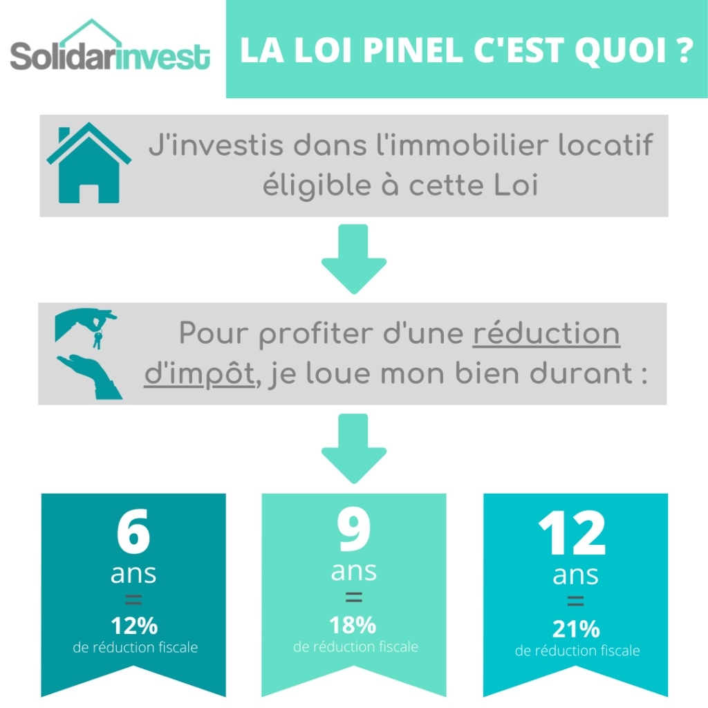 découvrez comment générer des leads locatifs grâce au dispositif pinel. optimisez vos investissements immobiliers en profitant d'avantages fiscaux tout en attirant des locataires de qualité. transformez vos projets en succès locatif avec nos conseils et stratégies efficaces.