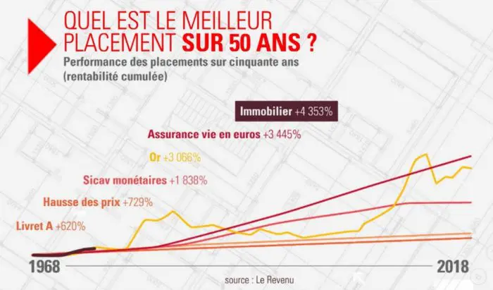 découvrez comment optimiser votre investissement immobilier grâce à la défiscalisation. apprenez les stratégies efficaces pour générer des leads qualifiés et maximiser vos avantages fiscaux tout en développant votre portefeuille immobilier.