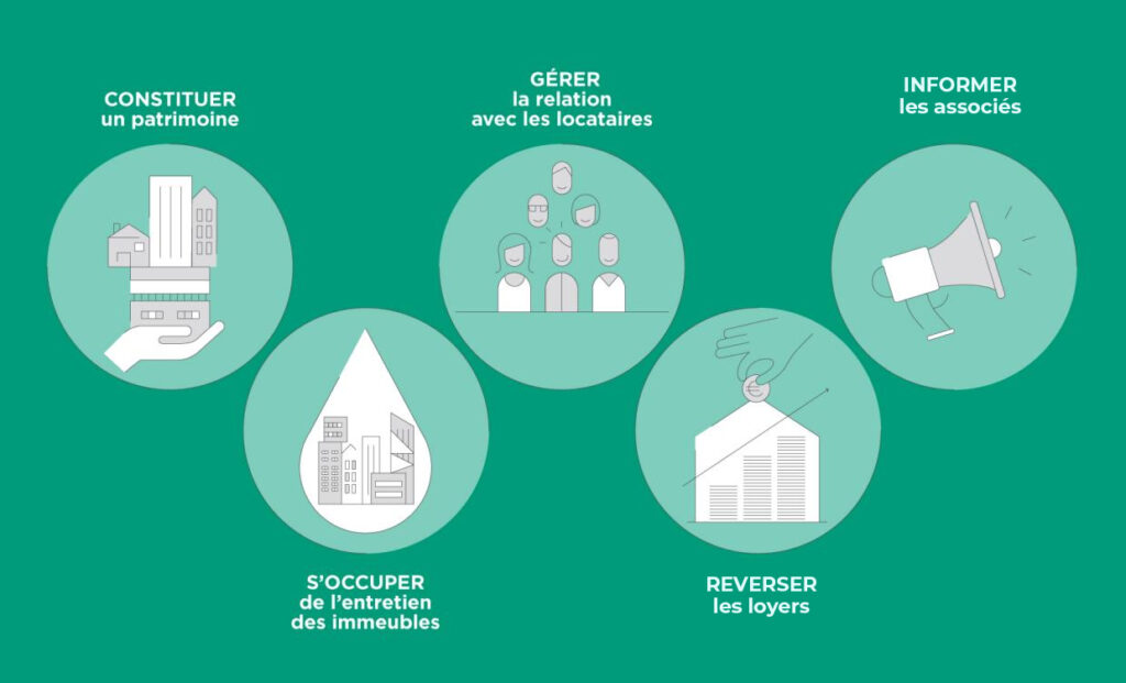 découvrez comment optimiser la gestion de votre patrimoine grâce aux scpi. profitez d'un accompagnement expert pour maximiser vos leads et saisir les meilleures opportunités d'investissement immobilier. transformez votre patrimoine en une source de revenus fiable.