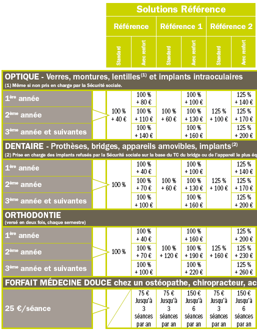 découvrez comment générer des leads efficaces pour votre mutuelle santé et complémentaire dentaire. profitez de conseils pratiques et de stratégies éprouvées pour attirer et convertir des clients potentiels.