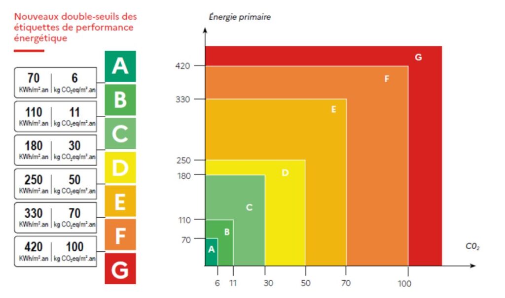 découvrez comment le diagnostic énergétique peut optimiser vos leads et améliorer la performance énergétique de vos infrastructures. profitez d'analyses précises pour réduire vos coûts et augmenter votre efficacité énergétique.