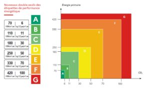 découvrez comment le diagnostic énergétique peut optimiser vos leads et améliorer la performance énergétique de vos infrastructures. profitez d'analyses précises pour réduire vos coûts et augmenter votre efficacité énergétique.