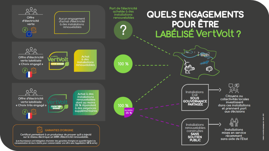 découvrez comment générer des leads qualifiés dans le secteur de l'électricité verte. augmentez votre visibilité et attirez des clients soucieux de l'environnement grâce à des stratégies marketing ciblées et innovantes.