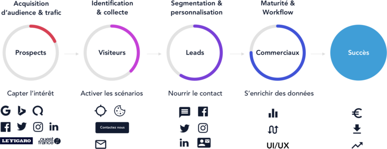 découvrez comment générer des leads efficaces pour votre investissement locatif. apprenez les stratégies clés pour attirer des investisseurs intéressés et maximiser votre rendement immobilier.