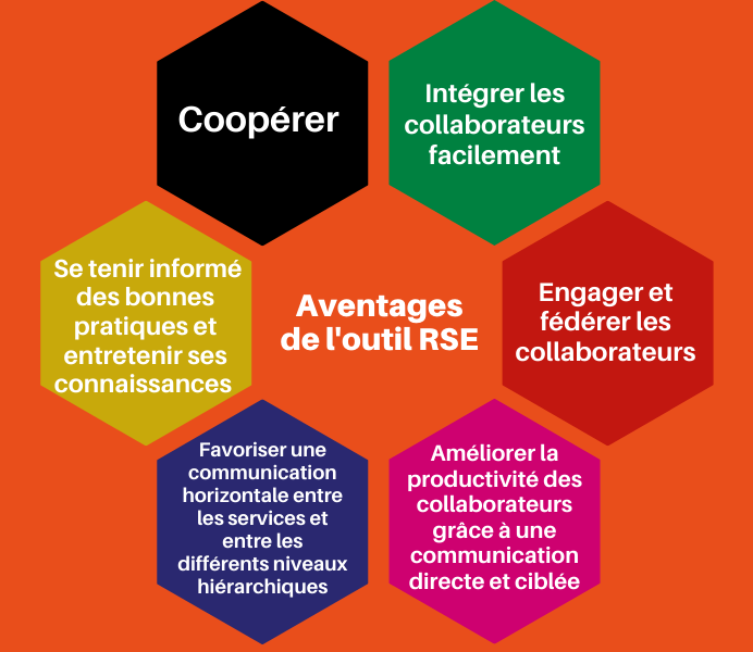 découvrez comment générer des leads efficaces grâce aux réseaux sociaux pour votre entreprise d'isolation. optimisez votre stratégie marketing en ciblant des clients potentiels et en maximisant votre présence en ligne.